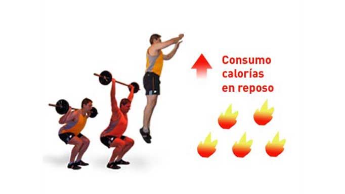 Los ejercicios anaeróbicos queman más calorías que los aeróbicos