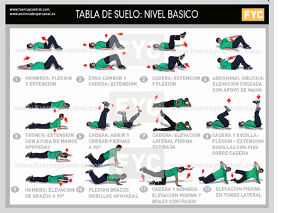 Tabla de ejercicios de suelo para fortalecimiento general nivel basico