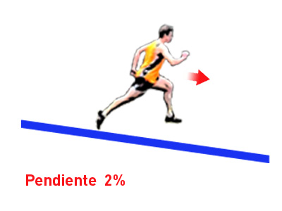 Carrera cuesta abajo para trabajar supervelocidad